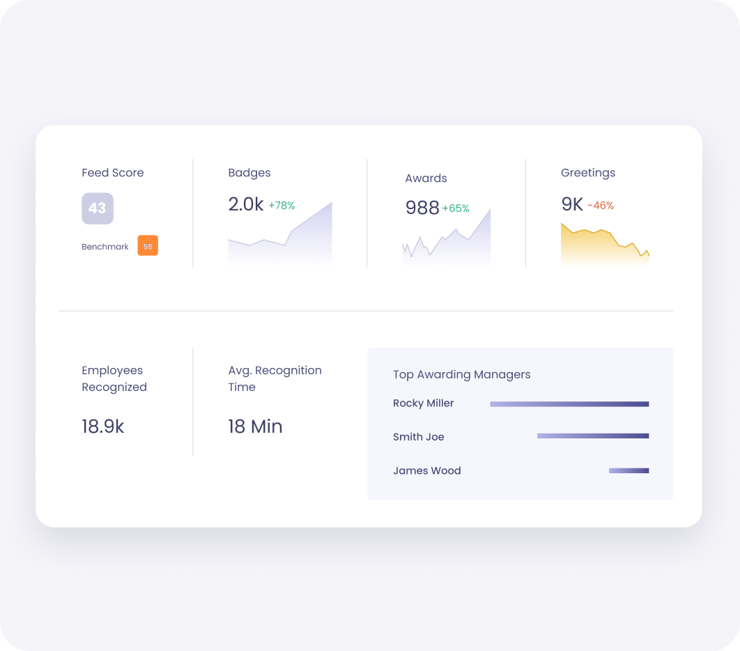 Employee engagement dashboard for mining operations